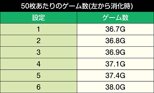 パチスロ！沖マニマル-30 沖ワニマル-30／-25】通常時の打ち方／基本告知【パチンコ