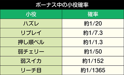 パチスロ！沖マニマル-30 沖ワニマル‐30 パチスロ スロット 機械割 天井 初打ち 打ち方