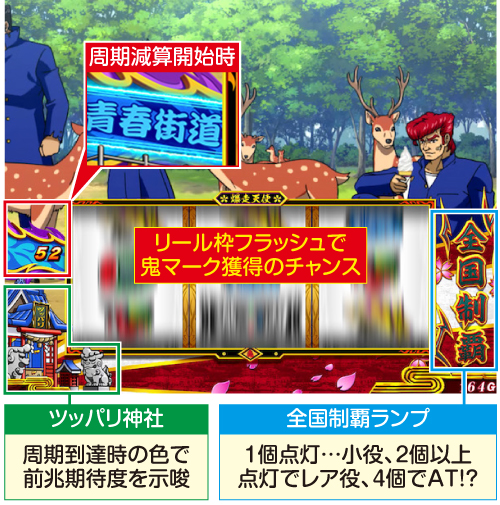S鬼浜爆走紅蓮隊 激闘謳歌編 スロット 新台 スペック 天井 設定判別