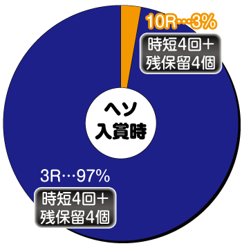 Pらんま1/2 熱血格闘遊戯 199Ver._ヘソ内訳