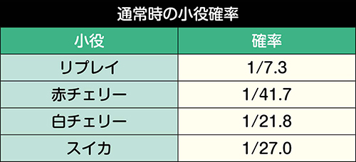 通常時の小役確率