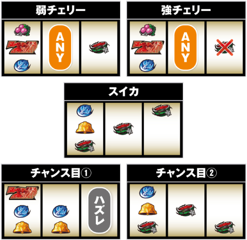 公式プロモーション ꙳☆*゜S聖闘士星矢 冥王復活 パチスロ実機꙳☆*゜