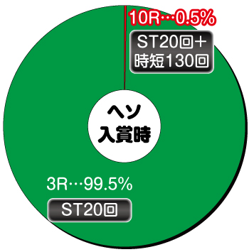 PAぱちんこ戦国コレクション 小悪魔99_ヘソ内訳