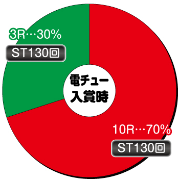 真北斗無双_電チュー内訳