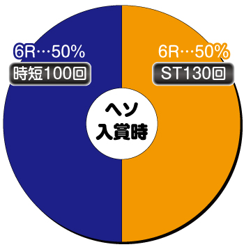 真北斗無双_ヘソ内訳