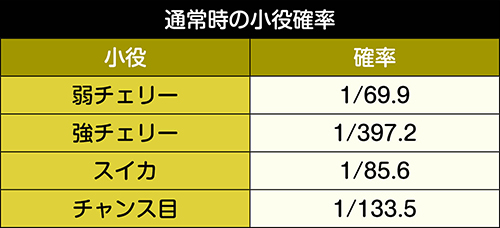 牙狼 -黄金騎士- スロット 6.2号機 新台 天井 設定判別 ゾーン 期待値