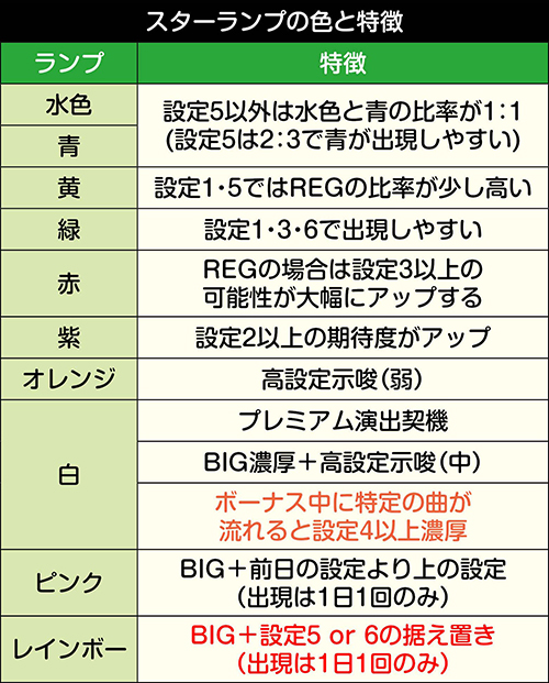 Sスターパルサー スロット 新台 スペック 打ち方 設定判別 評価