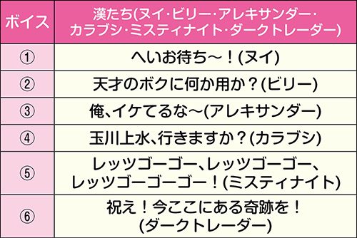 追加カスタムキャラ_漢たち