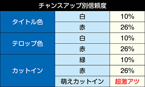 Pうまい棒 パチンコ 新台 スペック 攻略 演出信頼度 ボーダー 評価