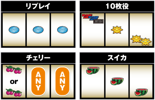 Sディスクアップ2 スロット 新台 スペック 機械割 技術介入 打ち方