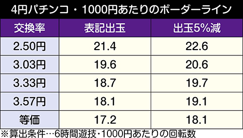 P新世紀エヴァンゲリオン〜未来への咆哮〜(エヴァ15) パチンコ 新台