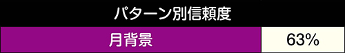 背景変化前兆予告信頼度