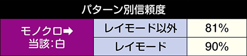 変動音オフ前兆予告信頼度