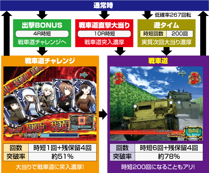 Pガールズ＆パンツァー 劇場版 甘デジ(ガルパン2) パチンコ 新台