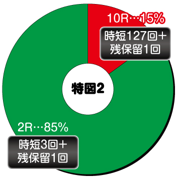 P大工の源さん超韋駄天ブラック_電チュー内訳