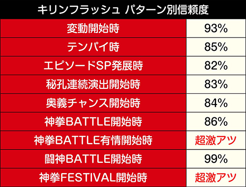 P北斗の拳9 闘神 パチンコ 新台 スペック ボーダー 保留 演出 信頼度