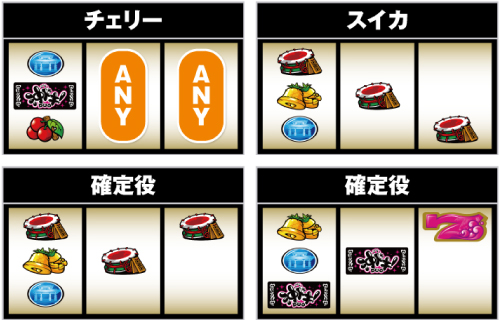 沖ドキ!DUO_レア役の停止形