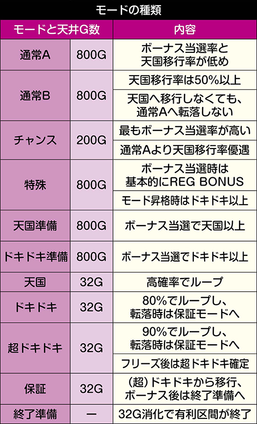 モードごとの特徴