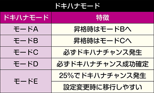 S沖ドキ! DUO スロット 新台 6.2号機 天井 スペック モード 光り方