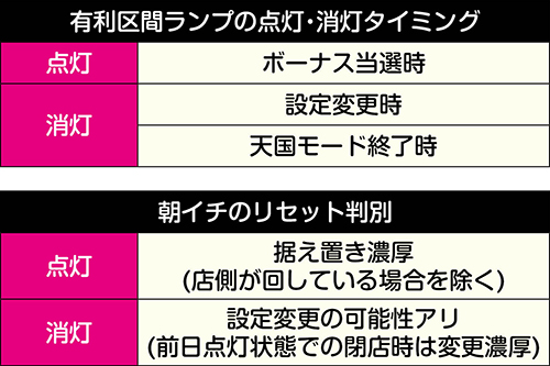 S沖ドキ! DUO スロット 新台 6.2号機 天井 スペック モード 光り方 点滅 評価 | ちょんぼりすた パチスロ解析