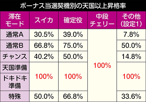 S沖ドキ! DUO スロット 新台 6.2号機 天井 スペック モード 光り方 点滅 評価 | ちょんぼりすた パチスロ解析