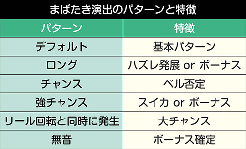 まばたき演出のパターンごとの示唆内容