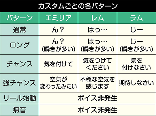 まばたき演出のパターン