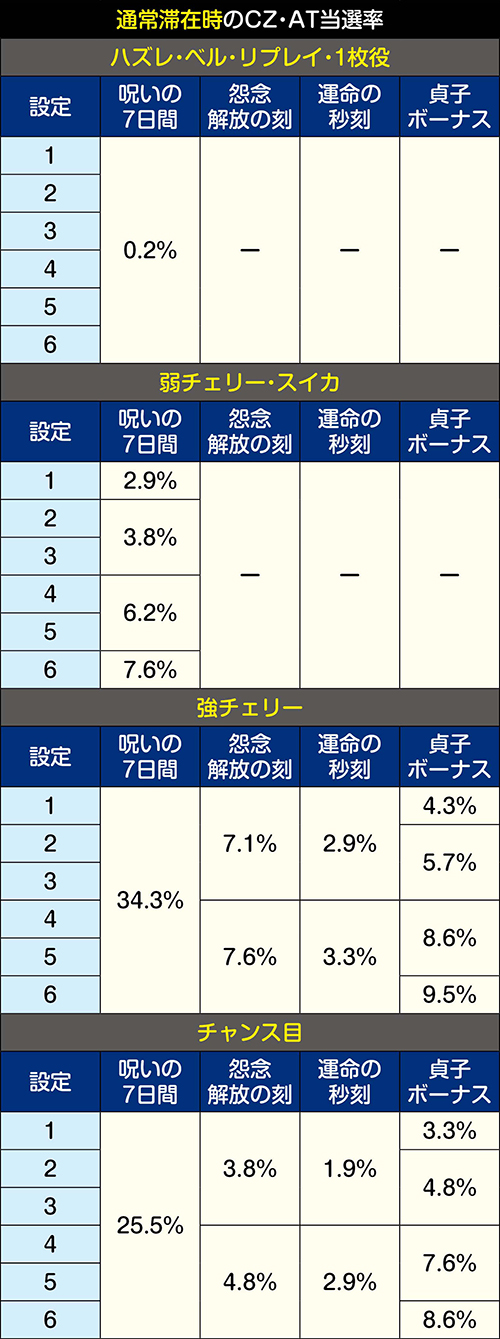 に人気 リング運命の秒刻！（引き取りのみ限定！） - その他