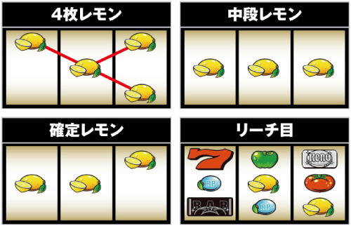 スーパーリノSP スロット 新台 天井 スペック 打ち方 トマト確率 評価