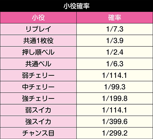 Sシンデレラブレイド4 スロット 6.2号機 新台 スペック 天井 設定判別