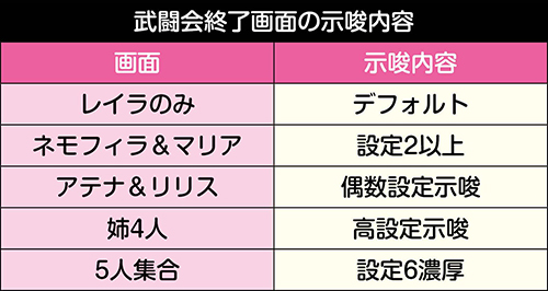 Sシンデレラブレイド4 スロット 6.2号機 新台 スペック 天井 設定判別