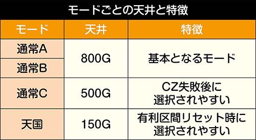 Sシンフォギア2 勇気の歌 スロット 6.2号機 新台 スペック 天井 設定