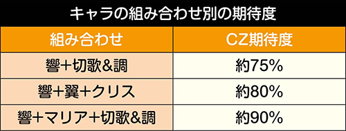 GXバトルのチャンスパターン期待度