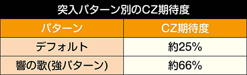 GXバトルの突入パターン別期待度