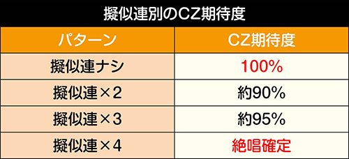 Sシンフォギア2 勇気の歌 スロット 6.2号機 新台 スペック 天井 設定判別 評価 | ちょんぼりすた パチスロ解析