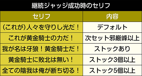 継続ジャッジ成功時のセリフ