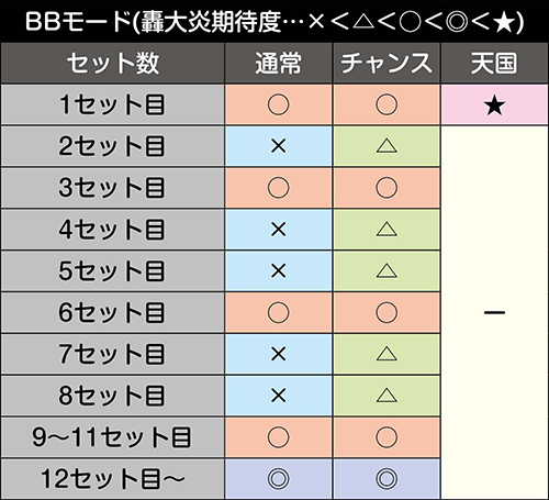 BBモード