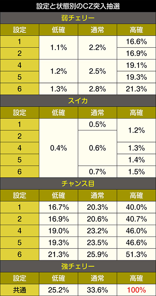 牙狼 -黄金騎士- スロット 6.2号機 新台 天井 設定判別 ゾーン 期待値