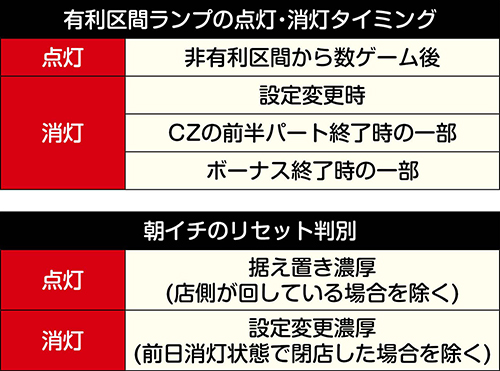 主役は銭形３ 主役は銭形3 | PACHINKO・SLOT でちゃう！PLUS