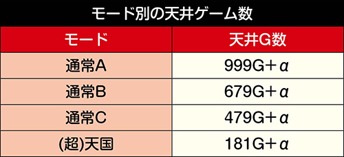 S主役は銭形3 スロット 新台 天井 設定判別 打ち方 解析 評価