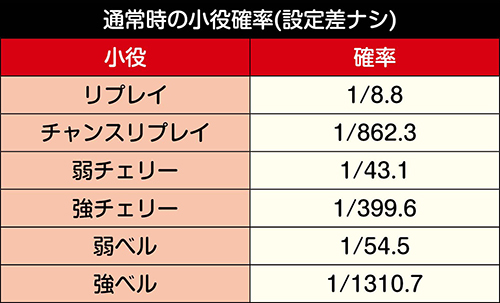 S主役は銭形3 スロット 新台 天井 設定判別 打ち方 解析 評価