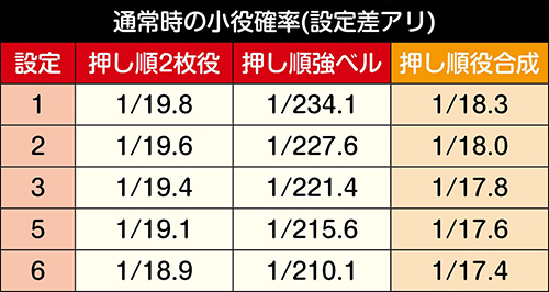 S主役は銭形3 スロット 新台 天井 設定判別 打ち方 解析 評価