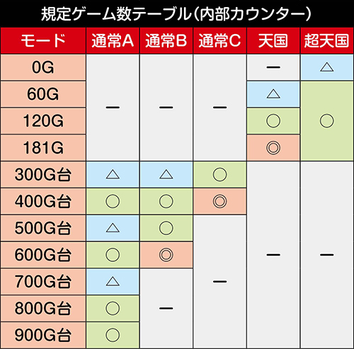 S主役は銭形3 スロット 新台 天井 設定判別 打ち方 解析 評価