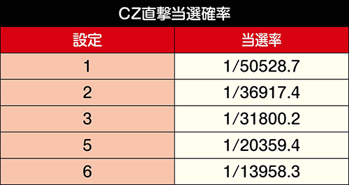 S主役は銭形3 スロット 新台 天井 設定判別 打ち方 解析 評価