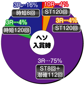 P革命機ヴァルヴレイヴ2 Light ver._ヘソ内訳