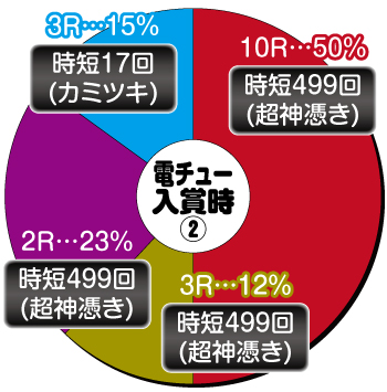 P革命機ヴァルヴレイヴ2 カミツキver 1 199 パチンコ 新台 スペック 遊タイム ボーダー 評価 ちょんぼりすた パチスロ解析