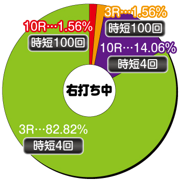 Pキャプテン翼 若林ver._電チュー内訳