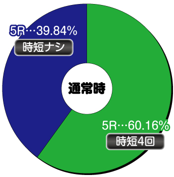 Pキャプテン翼 若林ver._ヘソ内訳