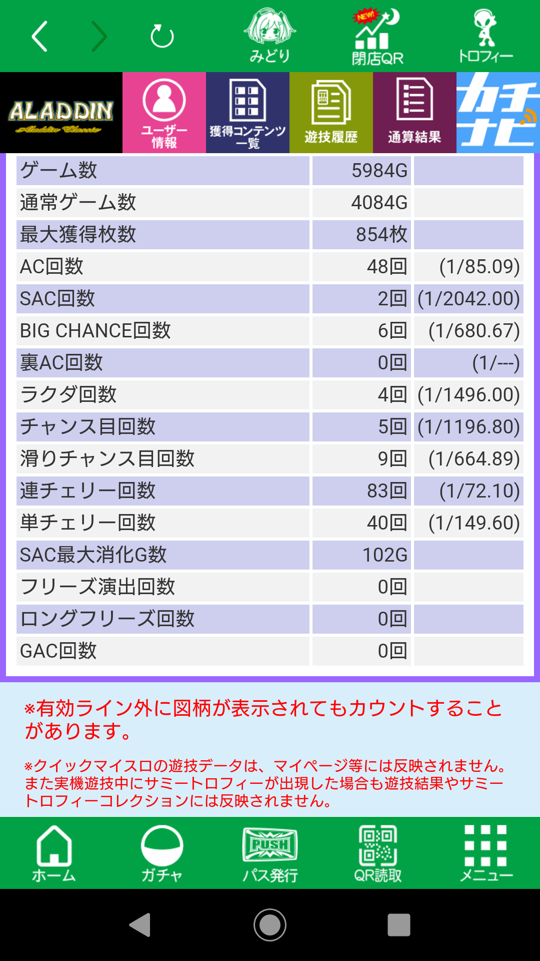 通販最新品アラジンAクラシック　実機 パチンコ・パチスロ