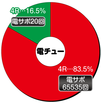 Pどないやねん パチンコ 新台 スペック 演出スキップ機能 仕組み ボーダー 評価 ちょんぼりすた パチスロ解析